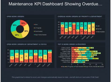 Maintenance Dashboard - Slide Team