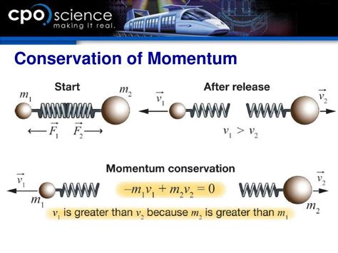 Momentum