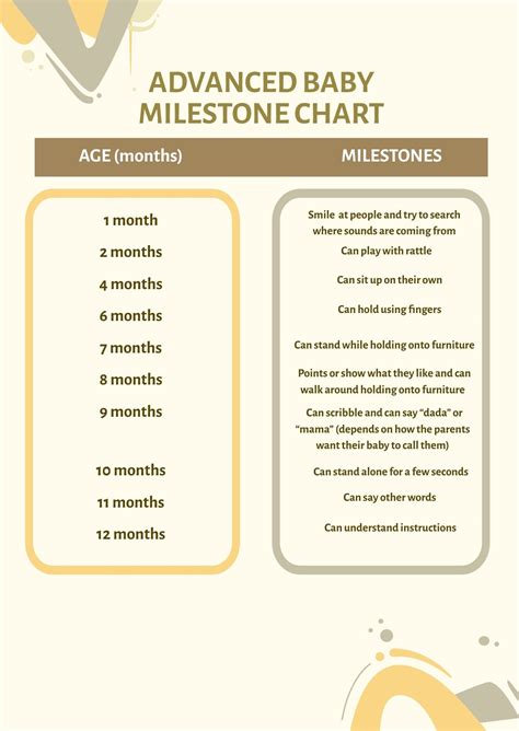 Advanced Baby Milestone Chart in PSD - Download | Template.net