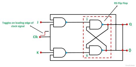 Positive Edge Triggered D Flip Flop Circuit Diagram