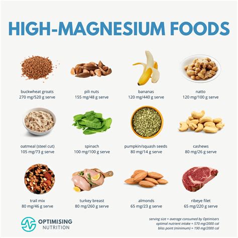 Magnesium Rich Foods & Health-Boosting Recipes | Optimising Nutrition