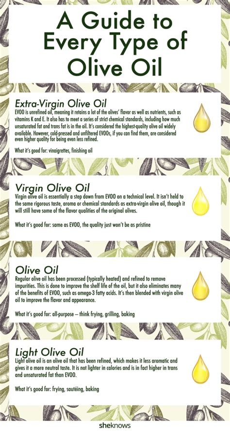 What Are the Differences Among All Those Types of Olive Oil?