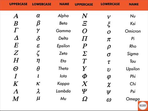 Greek Alphabet Chart Lower Case Letters School Logo And Charts Images ...