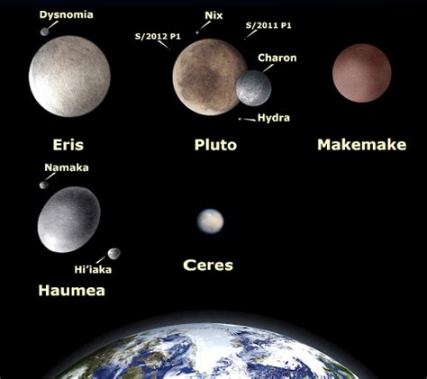 Dwarf Planets: Interesting Facts about the Five Dwarf Planets