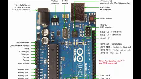 Introduction to Arduino Uno Board and All the Components For Beginners ...