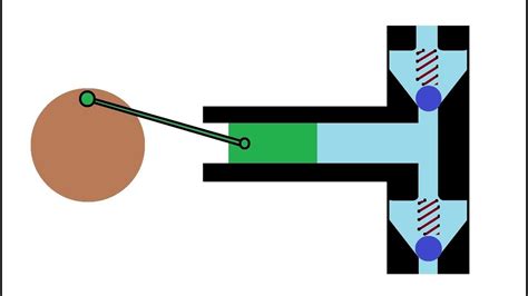 Piston Pump Animation