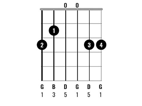 Chord Clinic: Learn to play 10 interesting G major chord variations