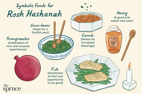 Sephardic Recipes For Rosh Hashanah | Dandk Organizer