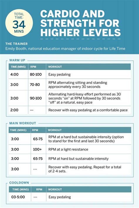 Exercise Bike Workout Chart | EOUA Blog