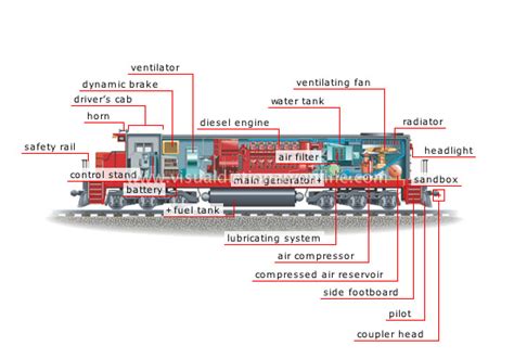 TRANSPORT & MACHINERY :: RAIL TRANSPORT :: DIESEL-ELECTRIC LOCOMOTIVE ...