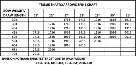 easton arrow diameter chart - Pregnant Baby