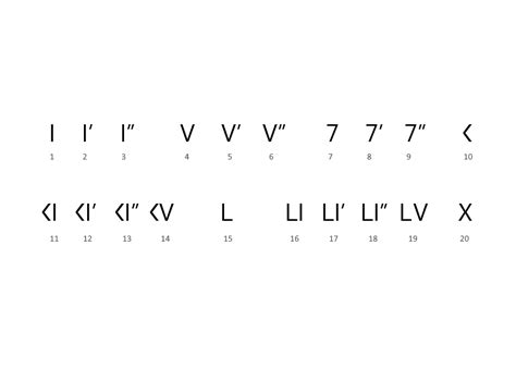 Updated version of vigesimal (base-20) number system. PS Zero in this ...