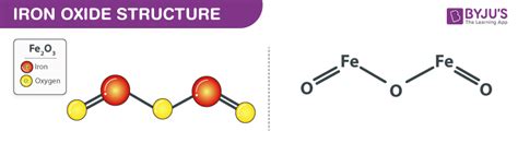 Iron(III) Oxide - Structure, Properties, Uses of Fe2O3