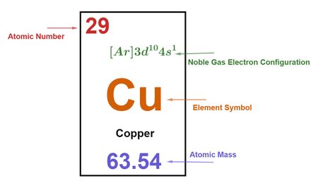 Copper I Oxide | Overview, Properties & Formula | Study.com