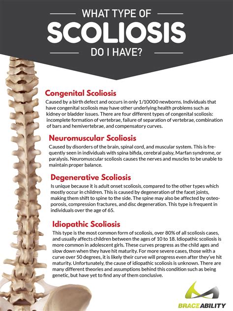 Scoliosis Types: Congenital, Neuromuscular, Degenerative or Idiopathic