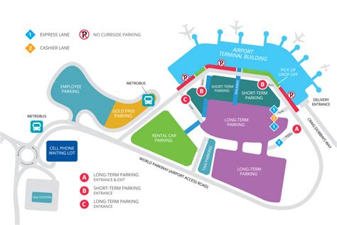 Parking | St. John's International Airport