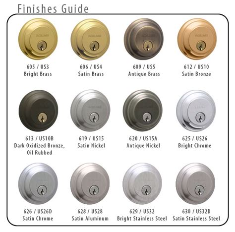 RECTO BUILDERS SUPPLY - Schlage Philippines Finishes Guide