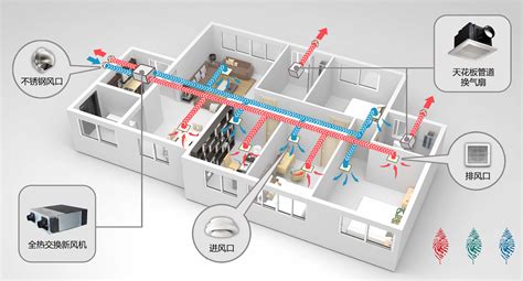 ASD Blog: The Fresh Air System Design Attentions