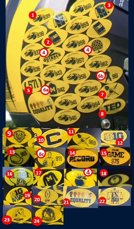 Michigan Helmet Stickers Index (2021-2022) — MVictors.com - Michigan ...