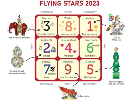 The Flying Star Chart of 2023 - WOFS.com