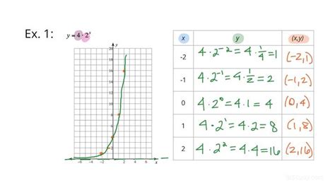 Exponential Graph