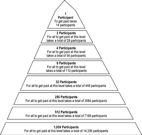 Consumer Alert: Pyramid Schemes | Washington State