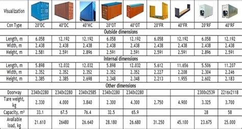 Container Types For Freight Shipping | Paige Logistics