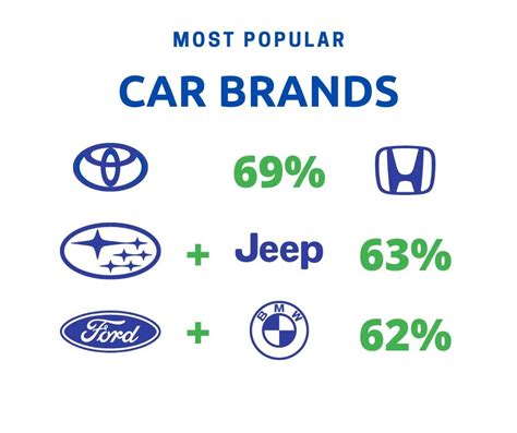 List Of Top Car Brands In World 2023 List - Infoupdate.org