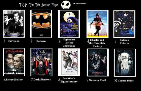 My Top 10 Favorite Tim Burton movies by SithVampireMaster27 on DeviantArt