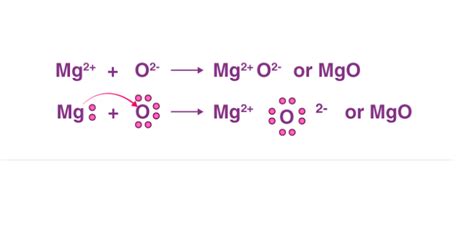 Draw Electron Dot Structure For The Formation Of Magnesium Oxide ...