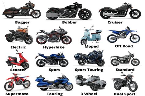 Types of motorcycles, body type and purpose