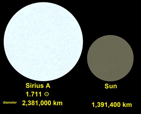 Sirius (α Canis Majoris) | icosmos.eu