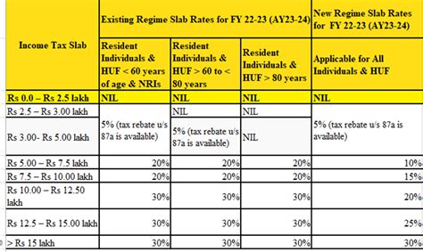 Huf Tax Slab Fy 2023 24 - Image to u