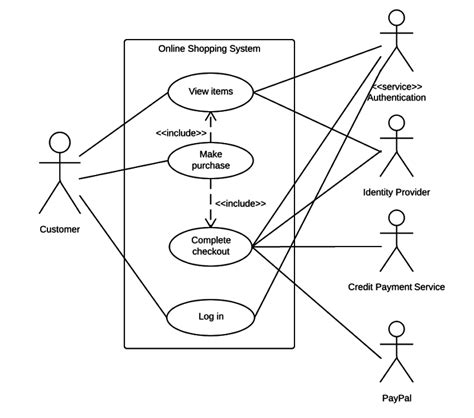 How To Create Use Case Diagram In Cameo Sm