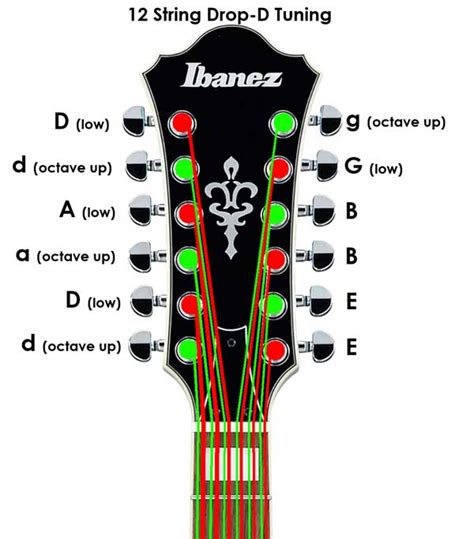 How to Tune a 12-String Guitar: Ultimate Visual Guide - Guitar Gear Finder