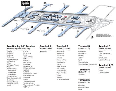 LAX-Terminal-Map - One Mile at a Time