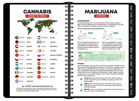 Marijuana Logbook