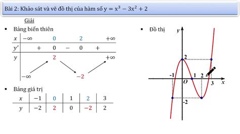 App Vẽ Đồ Thị Hàm Số: Công Cụ Hữu Ích Cho Học Tập Và Giảng Dạy