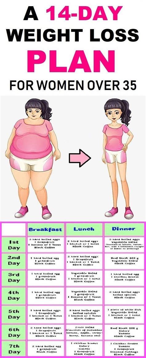 Diet Plans for Women