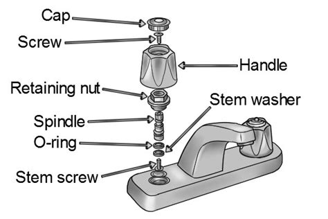 [DIAGRAM] Spinal Tap Diagram - MYDIAGRAM.ONLINE