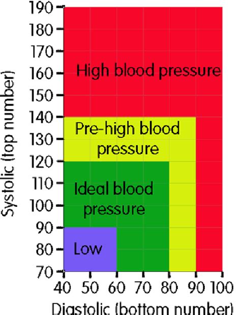 Blood Pressure UK