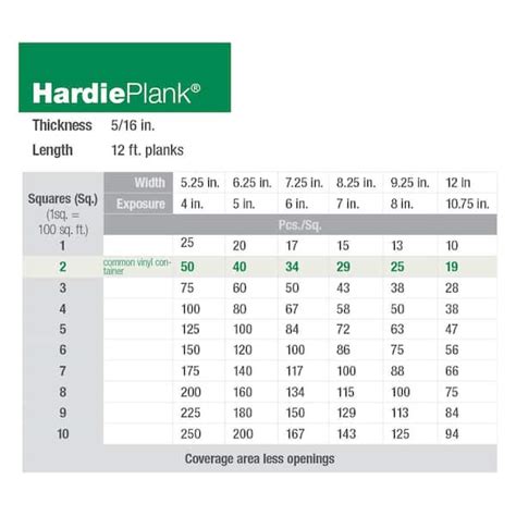 21+ Hardie Plank Calculator - AvtarMattea