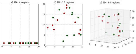 Applied Dimensionality Reduction — 3 Techniques using Python – LearnDataSci