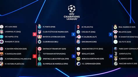 UEFA Champions League 2022-23 group stage draw: Know the UCL groups