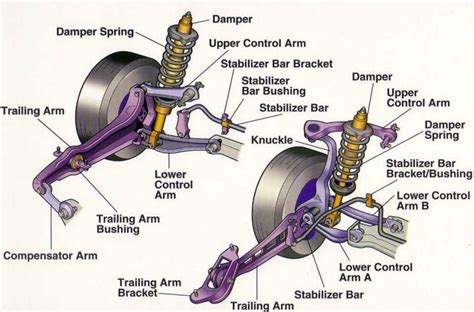 SUSPENSION SYSTEM: COMPONENTS, TYPES AND WORKING PRINCIPLE - INGENIERÍA ...