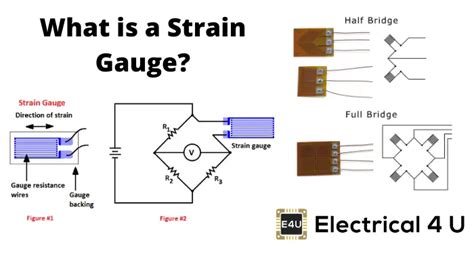 Strain Gauge Diagram