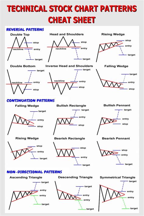 Printable Stock Chart Patterns Cheat Sheet