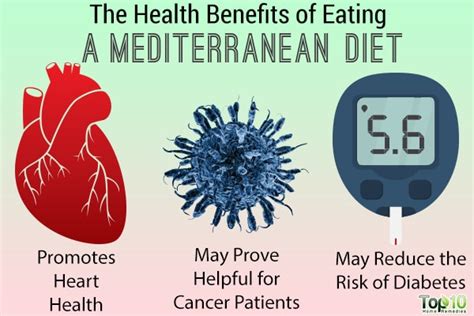 Mediterranean Diet 101: Benefits, Drawbacks, Myths and More | Top 10 ...