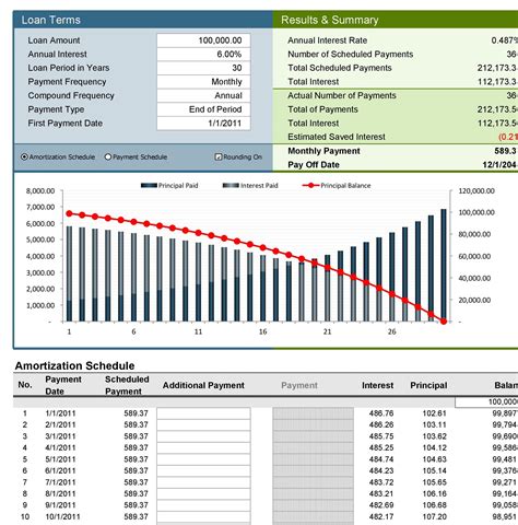 28 Tables to Calculate Loan Amortization Schedule (Excel) ᐅ TemplateLab