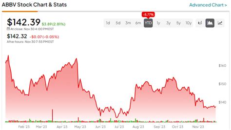 AbbVie Stock (NYSE:ABBV): Bet on a Smart Drugmaker and Dealmaker